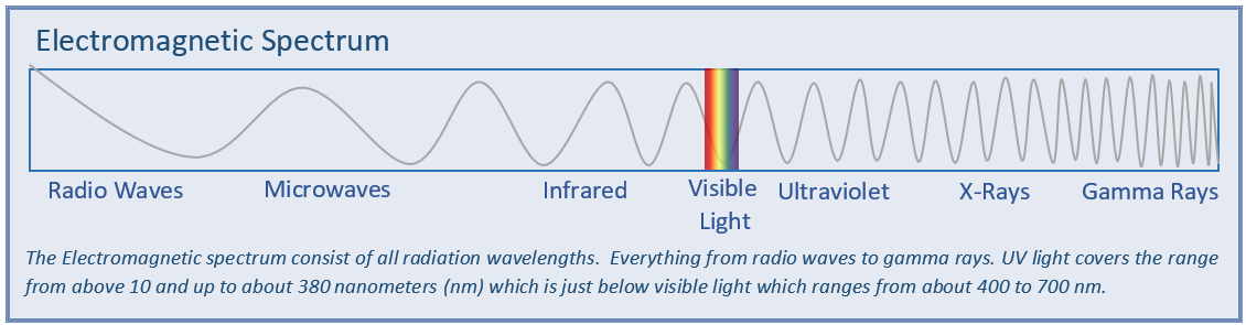 Electromagnetic Spectrum Graphic.png
