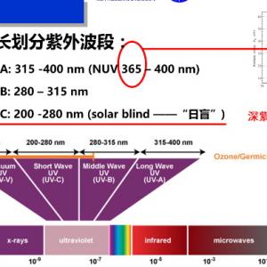 Protection science: UVC germicidal lamp&uv light ，you really use the right?