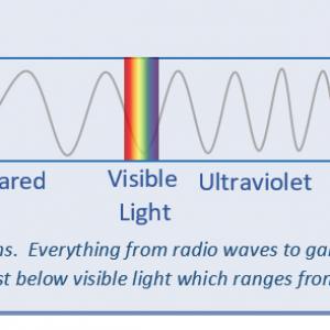 Advances in Germicidal UV Light Technology